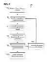 Fig. 11 - Systems, methods, and interfaces for identifying effective electrodes