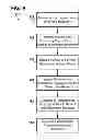 Fig. 13 - Systems, methods, and interfaces for identifying effective electrodes