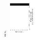 Fig. 17 - Systems, methods, and interfaces for identifying effective electrodes