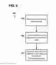 Fig. 10 - Systems, methods, and interfaces for identifying effective electrodes