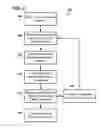 Fig. 11 - Systems, methods, and interfaces for identifying effective electrodes