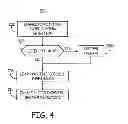 Fig. 04 - Staged rhythm detection system and method