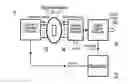 Fig. 01 - Method and device for multichannel multifrequency analysis of an object