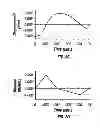 Fig. 04 - Apparatus for penetrating tissue