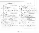 Fig. 06 - Fuzzy logic