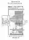 Fig. 14 - Fuzzy logic