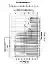 Fig. 18 - Fuzzy logic
