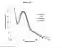 Fig. 13 - Phosphors and scintillators for light stimulation within a medium