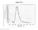 Fig. 16 - Phosphors and scintillators for light stimulation within a medium