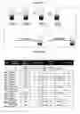Fig. 26 - Phosphors and scintillators for light stimulation within a medium