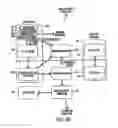 Fig. 51 - Medical treatment system and methods using a plurality of fluid lines