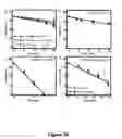 Fig. 29 - Materials, electronic systems and modes for active and passive transience