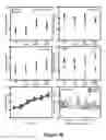 Fig. 37 - Materials, electronic systems and modes for active and passive transience