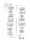 Fig. 41 - System for normalizing amplitude programming of a tissue stimulator