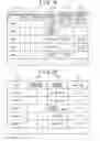 Fig. 04 - Operation-time calculation device and method for calculating operation time