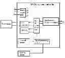 Fig. 01 - HVAC control system for household central air conditioning