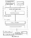 Fig. 06 - HVAC control system for household central air conditioning