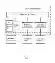 Fig. 08 - HVAC control system for household central air conditioning