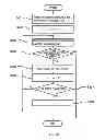 Fig. 30 - HYDROELECTRIC POWER GENERATION PLAN ADJUSTING DEVICE, HYDROELECTRIC POWER GENERATION PLAN ADJUSTING METHOD AND PROGRAM