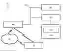 Fig. 01 - Telematics for a towed vehicle