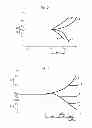 Fig. 03 - Method for characterizing a portable device by way of an antenna on board a motor vehicle