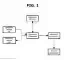 Fig. 02 - AIRCRAFT EMERGENCY SYSTEM USING ADS-B
