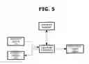 Fig. 05 - AIRCRAFT EMERGENCY SYSTEM USING ADS-B