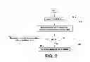Fig. 03 - Failure diagnosis method for brake system of vehicle