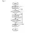 Fig. 06 - Suspension control apparatus