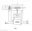 Fig. 02 - Automatic transmission and starting time control method