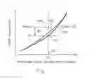 Fig. 07 - Control of a transmission friction element using an adaptive transfer function