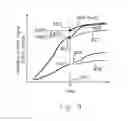 Fig. 09 - Control of a transmission friction element using an adaptive transfer function