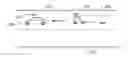 Fig. 01 - Safe distance determination