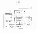 Fig. 04 - Information processing device, processing method, and medium
