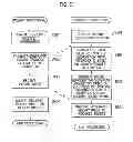 Fig. 08 - Information processing device, processing method, and medium