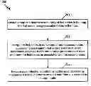 Fig. 01 - Systems and Methods for Path Finding in Maps