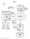 Fig. 02 - Method and apparatus for mixed static and dynamic routing
