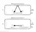 Fig. 01 - Seismic interferometry for grand roll and noise attenuation
