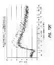 Fig. 97 - Methods and apparatus for measuring analytes