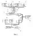 Fig. 02 - Cross-domain data artifacts consolidation in model context