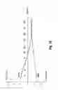 Fig. 11 - DETERMINING A RANGE OF MOTION OF AN ANATOMICAL JOINT