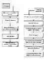 Fig. 01 - Method of automated analysis of text documents