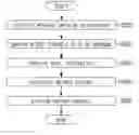 Fig. 01 - METHOD FOR PROVIDING A SUPPLEMENTARY VOICE RECOGNITION SERVICE AND APPARATUS APPLIED TO SAME