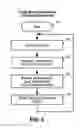 Fig. 04 - Method of accessing a dial-up service