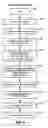 Fig. 05 - Method of accessing a dial-up service