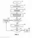 Fig. 07 - Method of accessing a dial-up service