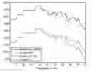 Fig. 01 - Method and system for encoding audio data with adaptive low frequency compensation