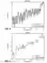 Fig. 03 - Method and system for encoding audio data with adaptive low frequency compensation