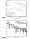 Fig. 04 - Method and system for encoding audio data with adaptive low frequency compensation