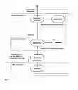 Fig. 09 - CENTRAL CONTROL OF DISTRIBUTED ORGANIZATIONAL STRUCTURES